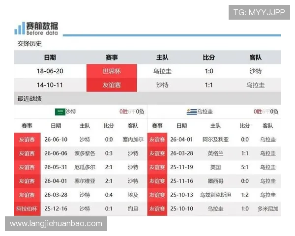 沙特国家队阵容详细分析及核心球员表现预测